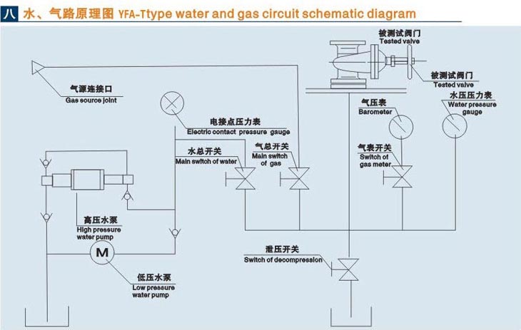 立式閥門液壓測試臺技術參數