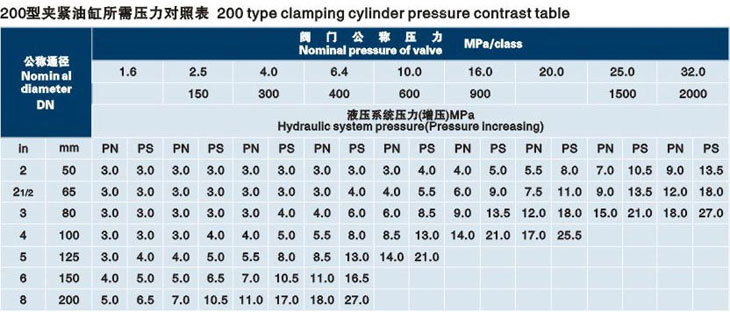 立式閥門液壓測試臺技術參數