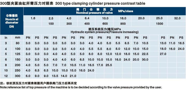 立式閥門液壓測試臺技術參數